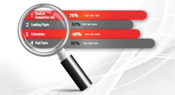 4 Ways To Do Competitive Analysis for Paid Search