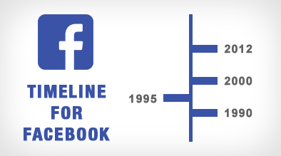 Facebook Timeline for Hotels - milestoneinternet.com, Milestone Inc.