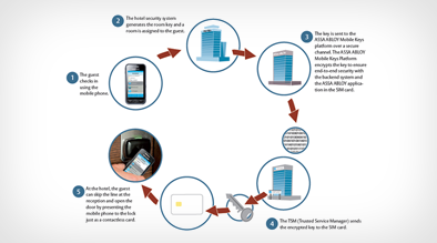 In the Hotel Industry - milestoneinternet.com, Milestone Inc.