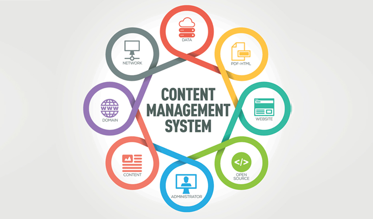 Choosing the right content management system or CMS - milestoneinternet.com, Milestone Inc.