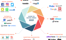 Guide-to-Social-Media-2021-Milestone-Inc - milestoneinternet.com, Milestone Inc.