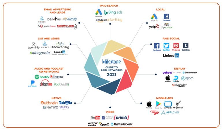 Paid media providers and networks www.milestoneinternet.com Milestone Inc